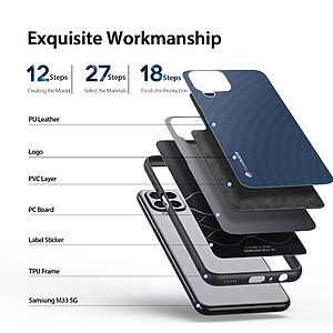 Θήκη Samsung Galaxy M33 5G DUX DUCIS Fino Series 2 πλάτη από ύφασμα με εσωτερικό Premium TPU μπλε - Image 2