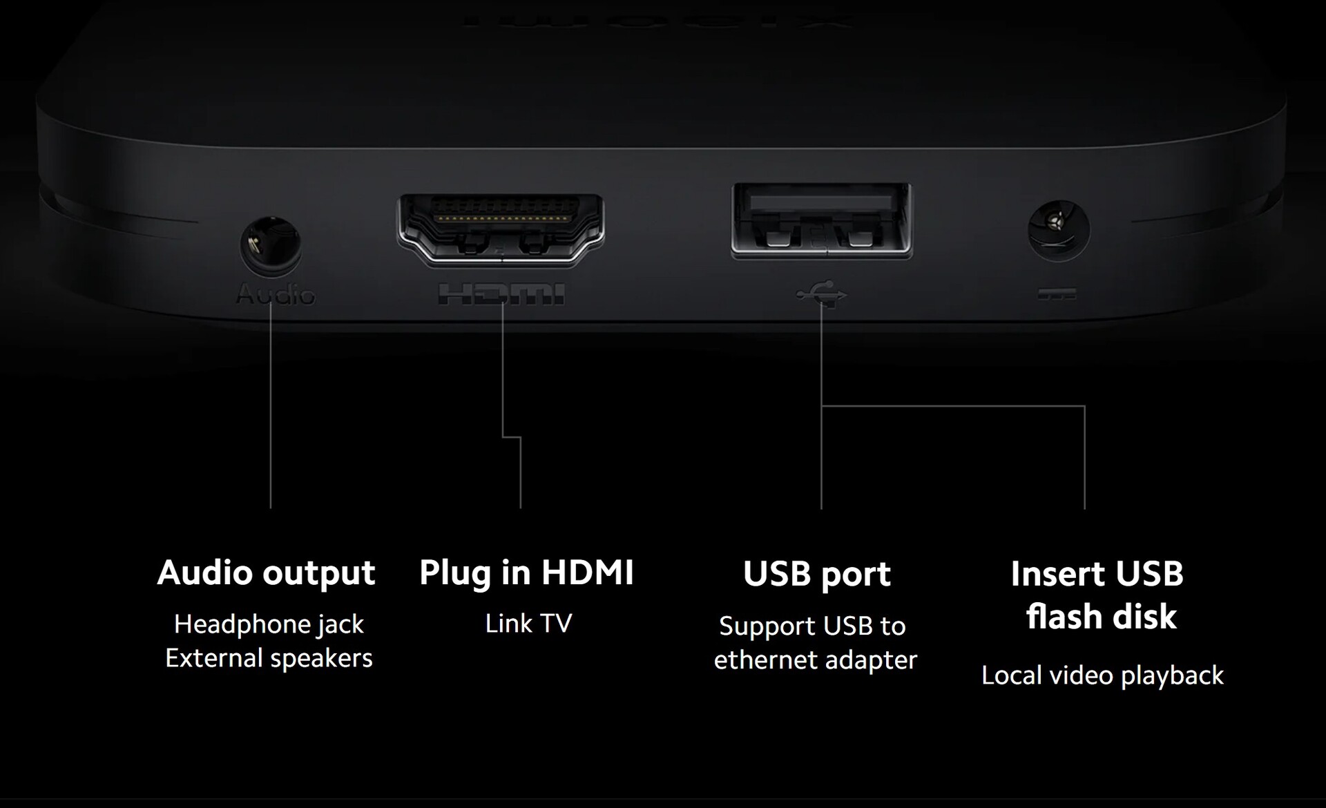 Xiaomi TV Box S (2nd Gen) Ports